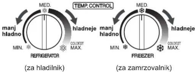 SHARP SJSC700VSL - Nadzortemperature - 1