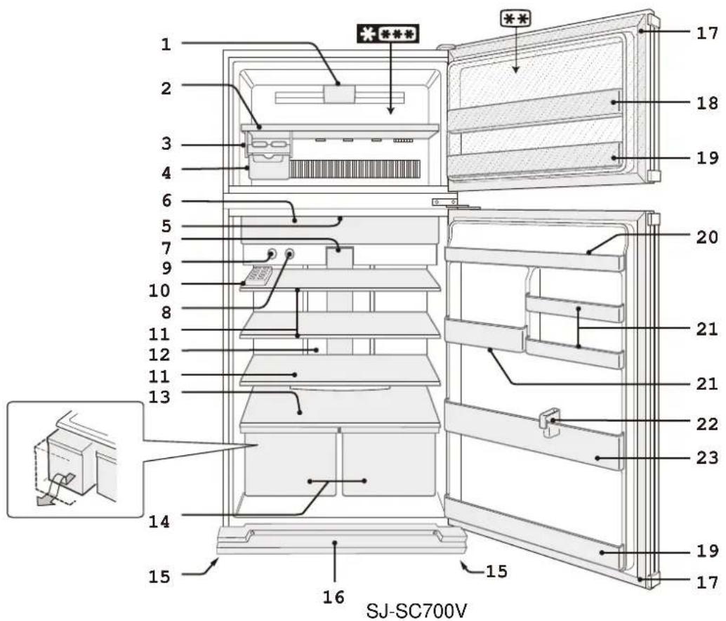 SHARP SJSC700VSL - ПРИМТКА - 2