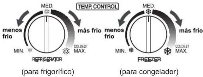SHARP SJSC680VWH - Control de la temperatura - 1