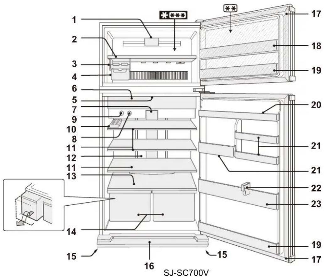 SHARP SJSC680VWH - PIEZIME - 3