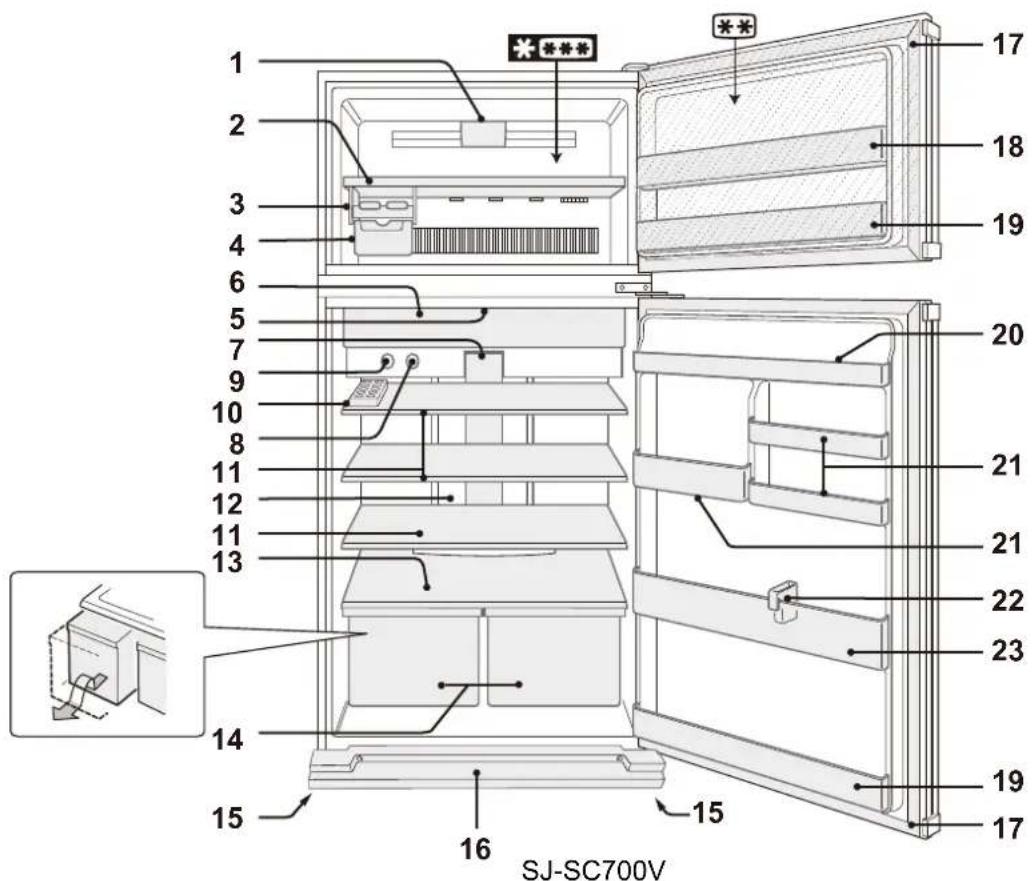 SHARP SJSC680VWH - OBSERVACOs - 1