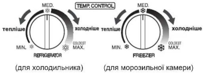SHARP SJSC680VWH - KoHTpoJIb 3a TemnepaTypopo - 1