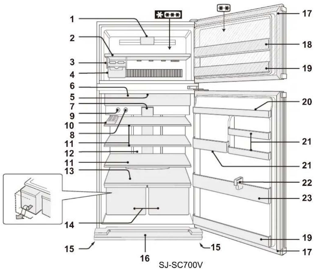 SHARP SJSC680VWH - MEGJEGYZES - 1