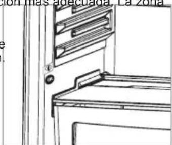SHARP SJL2350E3W - Guarde los alimentos en la zona más fria del frigorífico. - 1