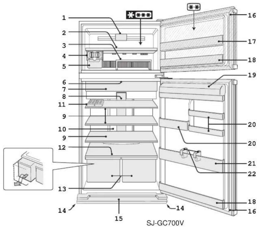 SHARP SJGC680VSL - POPIS - 1