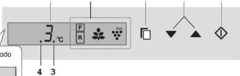 SHARP SJGC680VSL - Indicador de alarma de la puerta3. - 1