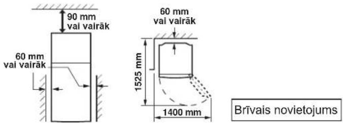 90 mm val valrāk 60 mm val valrāk 60 mm val valrāk 1525 mm 1400 mm Brīvais novietojums