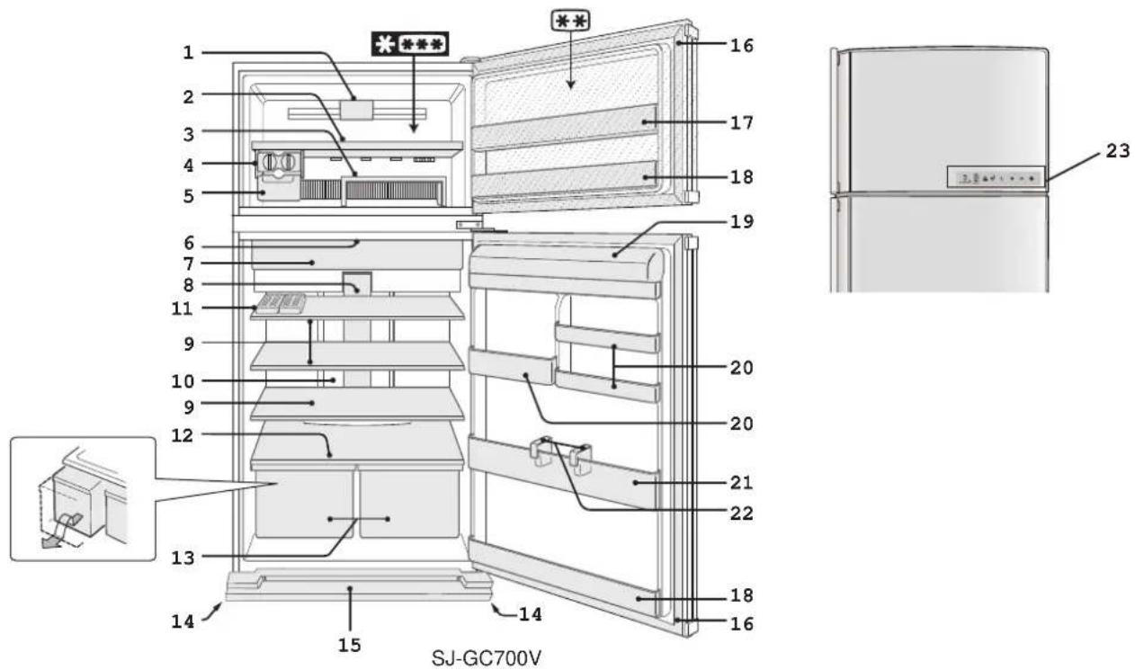 SHARP SJGC680VSL - BESCHREIBUNG - 1