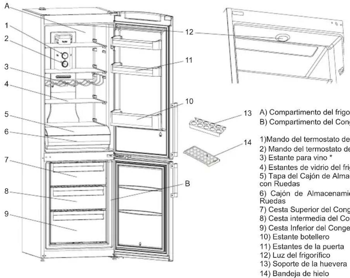 SHARP SJB2330M0W - CAPITULO 2: SU FRIGORÍFICO - 1