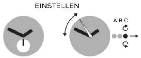 SWATCH Skin SFW105 - ZEIT EINSTELLEN - 1