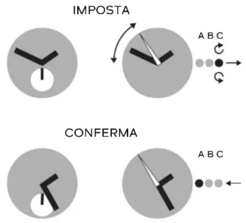 SWATCH Astilbe GP140 - IMPOSTAZIONE ORA - 1