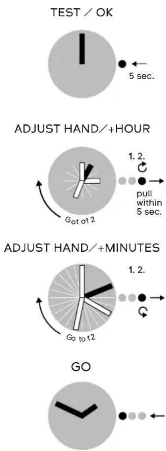 SWATCH Blue Choco GM145 - TOUCH / FUN - 1