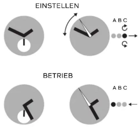 SWATCH Azul'Heure GE260 - ZEIT EINSTELLEN - 1