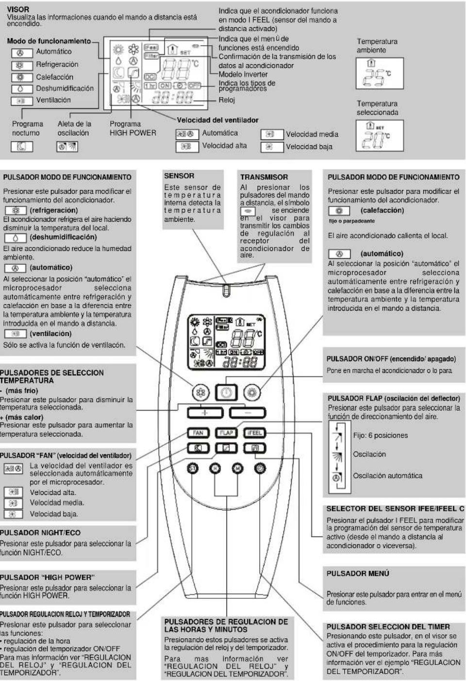 ARGO AWIBS9DC - COMO ENCENDER EL ACONDICIONADOR - 1