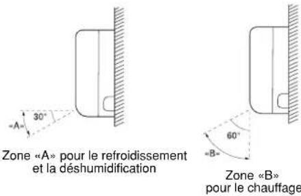 ARGO AWIBS9DC - POSITION RECOMMANDEE DU VOLET - 1