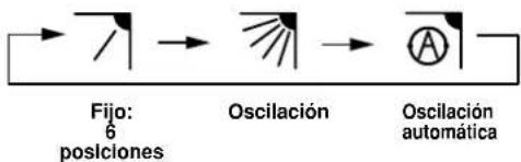 ARGO AWIBS9DC - HORIZONTAL (MANUAL) - 2