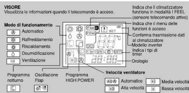 ARGO AWIBS9DC - COME ACCENDERE IL CLIMATIZZATORE - 1