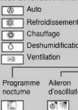 ARGO AWIBS9DC - Mode de fonctionnement - 1