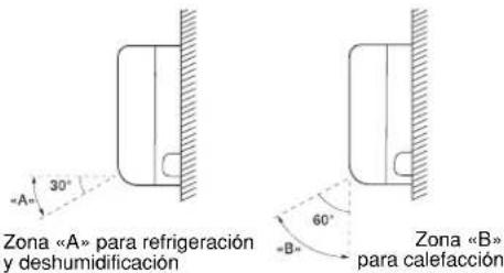 ARGO AWIBS9DC - INCLINacion ACONSEJADA DEL DEFLECTOR - 1