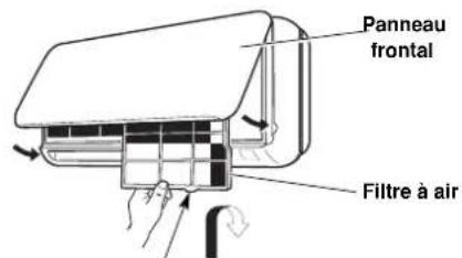 ARGO AWIBS9DC - MISE EN PLACE DU Filtre - 1