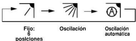 ARGO AWIAS7DC - HORIZONTAL (MANUAL) - 2