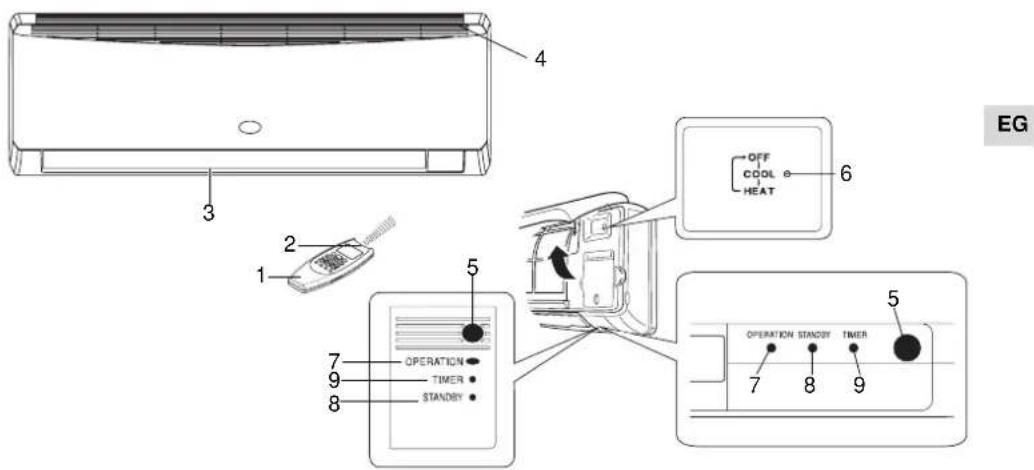 ARGO AWIAS7DC - NAME OF PARTS AND OPERATION SELECTOR SWITCH - 1