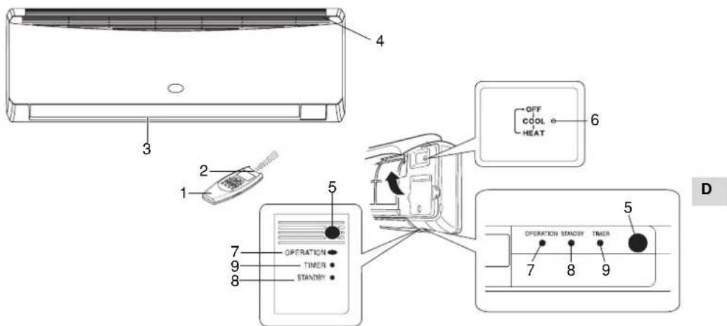 ARGO AWIAS7DC - BEZEICHNUNG DER TEILE UND BETRIEBSWAHLSCHALTER - 1
