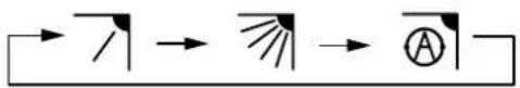 ARGO AWIAS7DC - HORIZONTAL (manual) - 2