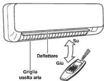 ARGO AWIAS7DC - PRECAUZIONE - 1