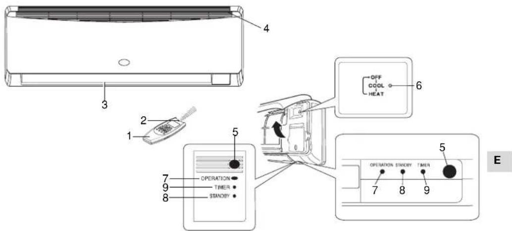 ARGO AWIAS7DC - COMPONENTES Y SELECTOR DE FUNCIONAMENTO - 1