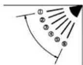 ARGO AWIAS7DC - HORIZONTAL (manual) - 3