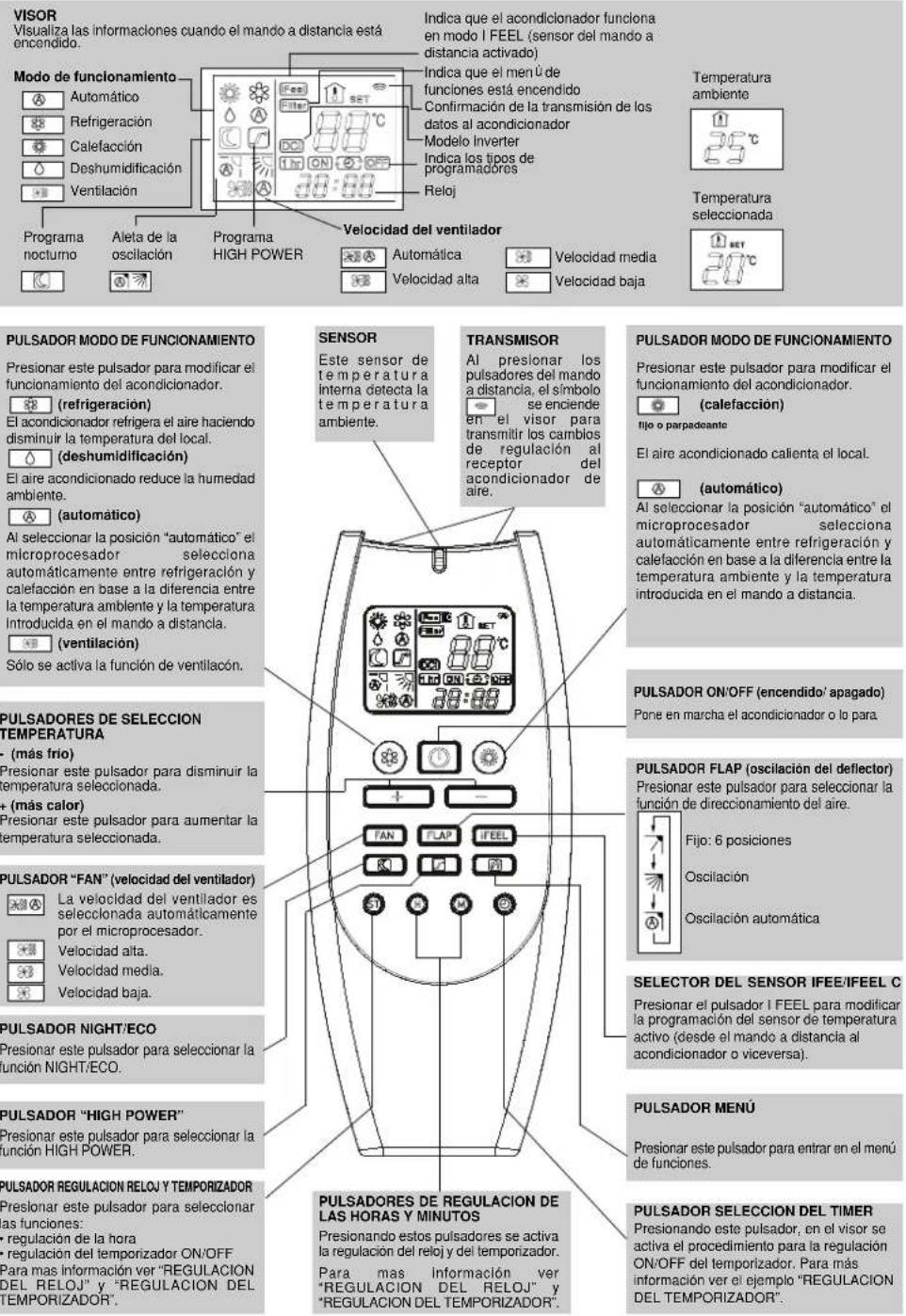 ARGO AWIAS7DC - COMO ENCENDER EL ACONDICIONADOR - 1