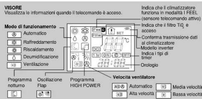 ARGO AFIAS11DC V2 - COME ACCENDERE IL CLIMATIZZATORE - 2