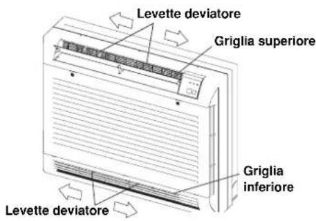 ARGO AFIAS11DC V2 - ORIZZONTALE (manuale) - 1