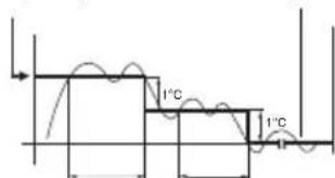 ARGO ULISSE HLA - COOLING AND DEHUMIDIFYING - 2