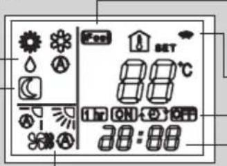 ARGO ULISSE HLA - Mode de fonctionnement. - 11