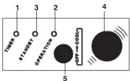 ARGO ULISSE HLA - MONITOR PANEL - 3