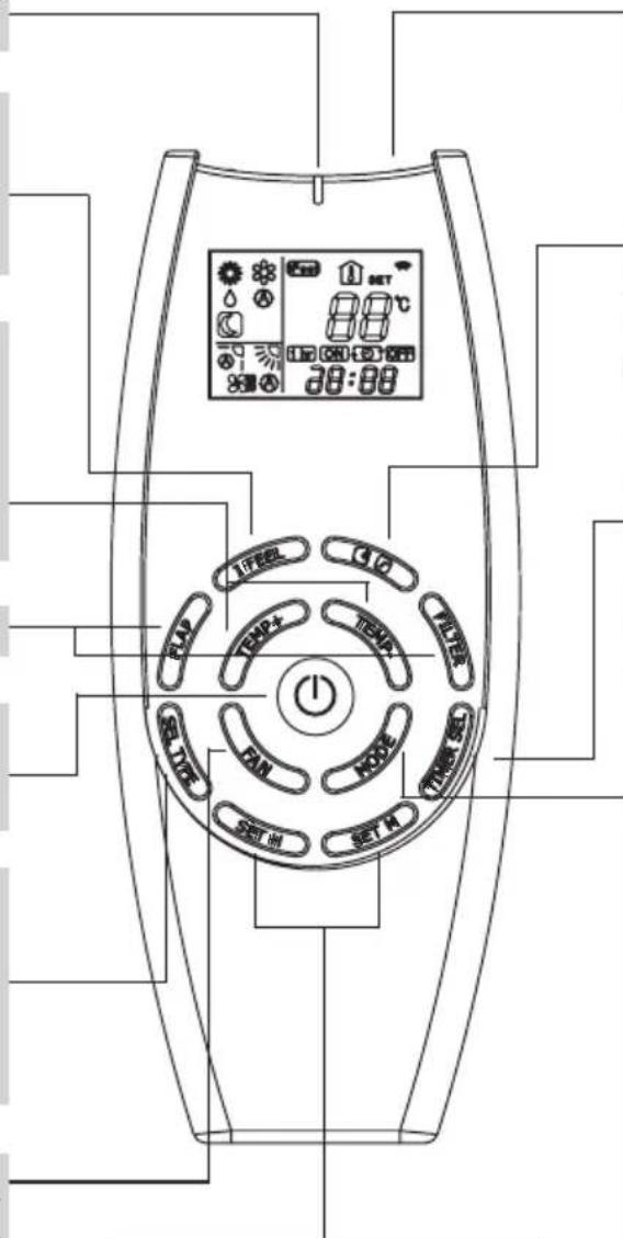 ARGO ULISSE HLA - “FAN”BUTTON - 5