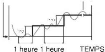 ARGO ULISSE HLA - REFROIDISSEMENT ET DESHUMIDIFICATION - 1