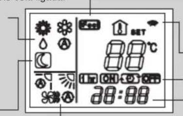 ARGO ULISSE HLA - REQUISITOS ELETRICOS - 1