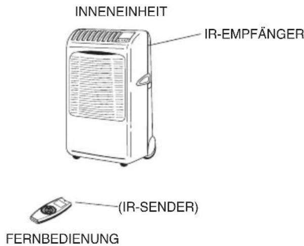 ARGO ULISSE HLA - BETRIEBSWEISE MIT FERNBEDIENUNG - 2