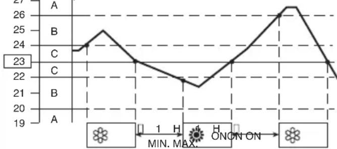 ARGO ULISSE HLA - FONCTIONNEMENT AUTOMATIQUE - 3
