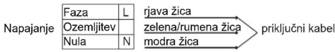 ROSIERES RGV 64 TFM PN - PRIKLJUČITEV NA ELEKTRIČNO OMREŽJE - 1