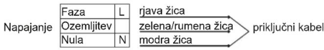 ROSIERES RGV 64 STFPN - PRIKLJUČITEV NA ELEKTRIČNO OMREŽJE - 1