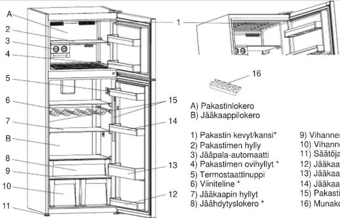 SHARP SJT1435M0I - KAPPALE 2: JÄÄKAAPPIPAKASTIMESI - 1