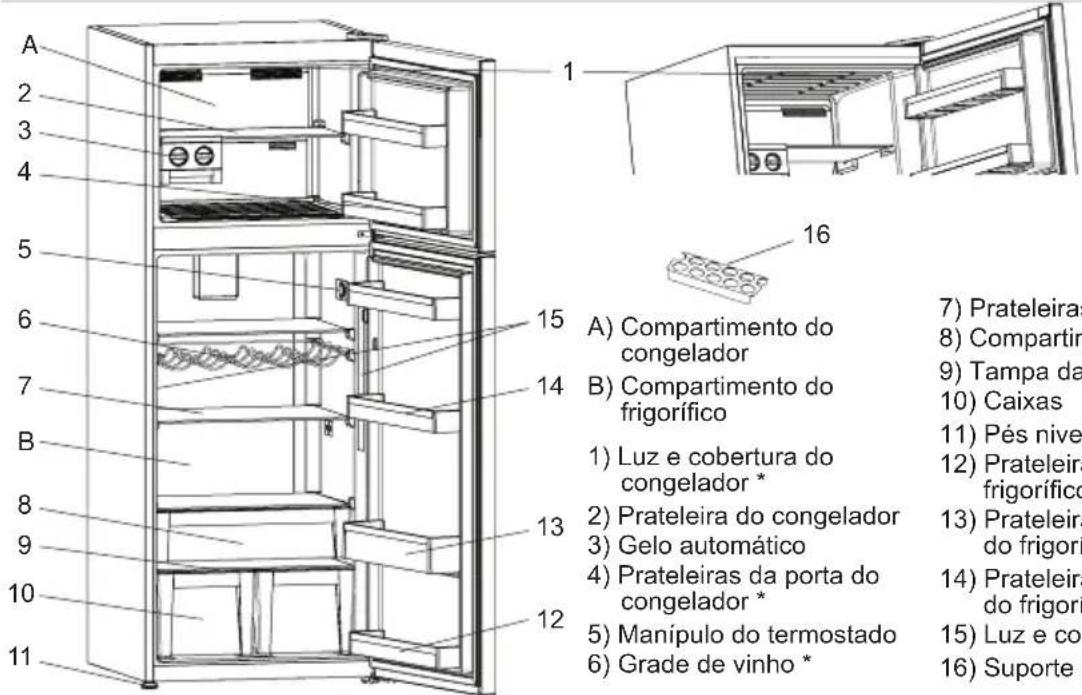 SHARP SJT1435M0I - CAPÍTULO 2: O SEU FRIGIRÍFICO CONGELADOR - 1