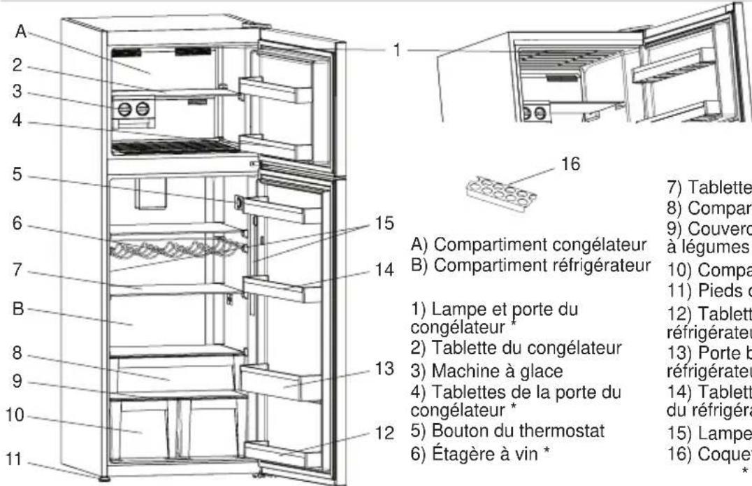 SHARP SJT1435M0I - CHAPITRE -2 : VOTRE COMPARTIMENT CONGÉLATEUR - 1