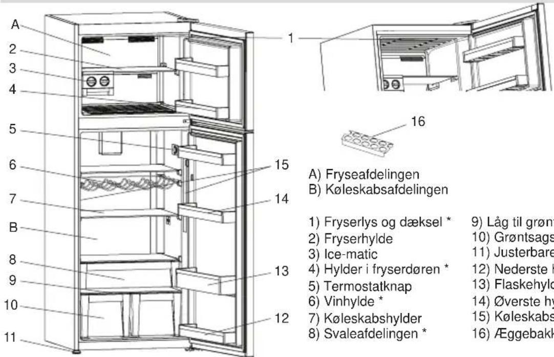 SHARP SJT1435M0I - KAPITEL 2: DIT K∅LEFRYSESKAB - 1