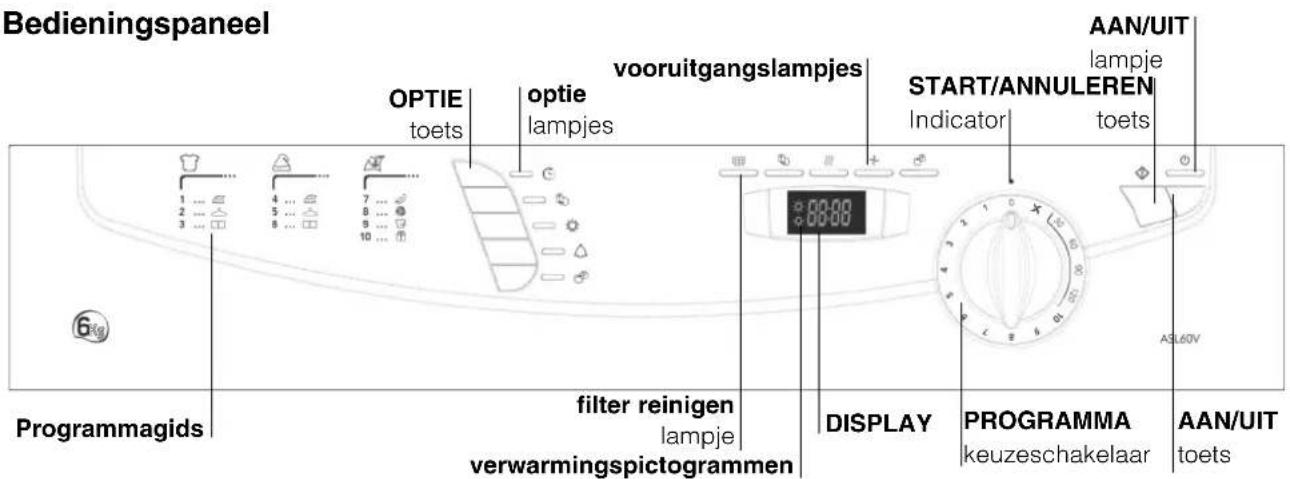 Ariston Thermo ASL 60 V - Beschrijving van de droogautomaat - 2