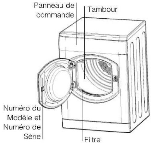 Ariston Thermo ASL 60 V - Avant de commencer à utiliser votre sèche-linge - 1